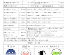 配信者向け高可動域モデルの制作承ります 配信用、高可動域＆多差分モデル イメージ5