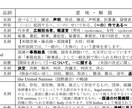 時事ネタなどを活用した英語学習の教材を作成します 英語教室主宰者必見！　生きた英語を教材に！ イメージ4