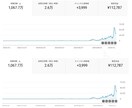 収益が月5万円のYouTubeChに成長させます 副業でYouTubeで稼ぎたい方に、アドバイス致します イメージ1