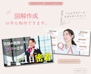 伝わる・わかりやすい図解画像を作成します 文章や情報を見やすく整理してデザインします イメージ7
