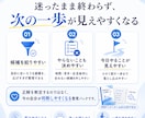 副業迷子の一歩整理パックをお渡しします 副業選びで迷う人の最初の一歩を整理 イメージ6