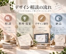 店舗・ブランドのロゴをデザインします お店の魅力が伝わるロゴを一緒に作らせて頂きます。 イメージ2