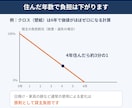 退去費用の明細を原状回復の施工会社が診断します 払いすぎチェック＋そのまま送れる交渉文例つき イメージ4