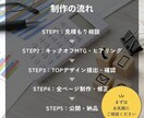 戦略設計からサイト制作まで一気通貫でご支援します 現役コンサルタントが事業成長・認知拡大するHPを作ります イメージ5