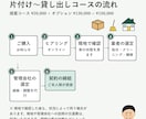 賃貸に出す進め方と管理会社選びを提案します 管理会社選びから入居者探しまで、元店長が提案します イメージ8