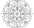 希望日の良い方位　最速だと一時間以内にお返事します 気学であなたの希望の日（1日のみ）開運方位をお伝え致します。 イメージ1