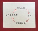 ホームページSEO診断を工数40時間ほど対応します サイト集客がなかなか上手くいかない状況のサポートをします イメージ1