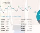 麻雀強くなりたい方への牌譜検討します ネット麻雀 実践譜の牌譜添削を行います イメージ2