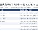 私立理系大学の英検利用と残り必要点を比較分析します 英検換算点と合格最低点から理系受験のあと何点必要か徹底比較！ イメージ3