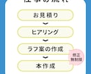 文章だけでは伝えづらい…。を図解で解決します 一目で分かりやすい図解を作成します。 イメージ4