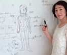 自律神経のバランスをチェック＆改善アドバイスします 自律神経のバランスを整えて健康で笑顔溢れる毎日を送りましょう イメージ2