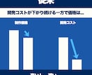 アプリ・Webサービスの開発を行います AI導入から企画・技術アドバイスまで幅広く対応可能 イメージ4