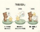 学生向け‼かわいくて安心なスライド作成します 初めてでも大丈夫。提出・発表どちらも対応します イメージ4