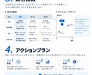 市場・競合をリサーチします 事業判断に使える市場情報をわかりやすく調査します イメージ5