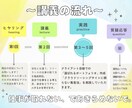 SNS運用代行の仕事の取り方教えます 会社員から1年でフリーランス独立したSNS運用の案件獲得法！ イメージ2