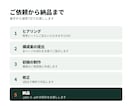 BtoB企業の営業資料を構成から制作します デザインの前に構成から。商談が止まらない資料を イメージ8