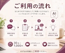 ChatGPTやAIの使い方を初心者向けに教えます AIやパソコンが苦手な人が、実際にAIを使えるようにします イメージ3