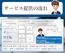会計ソフト記帳代行/確認を公式本掲載の私が行います 迅速、確実な知識！法人税理士事務所勤務/税理士試験2科目合格 イメージ3