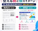 初心者向けココナラのサービス文章を整えます 文章が未整理でもOK、購入者に伝わる出品文へ イメージ6