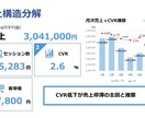 EC売上データを分析し診断レポートを作成します EC売上の課題をデータ分析で可視化 イメージ2