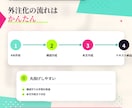 ブログ記事の外注・作成代行をします SEO記事作成・Webライティング代行 イメージ7