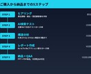 ChatGPTに推される企業へGEO診断します 主要4AIで競合との差を構造化｜現役マーケ提供 イメージ3