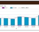 現役【月商3000万セラー】が1ヶ月伴走します Amazon物販/AI･RPA活用/財務･融資/画面共有指導 イメージ2