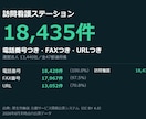 訪問看護18,435件の営業リストを渡します 電話番号18,428件つき。訪問看護ステーション全国 イメージ1