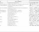 LoRA整理代行 プロンプトと説明文整備ます LoRA名・使い方・中身を整備し一覧化 イメージ2