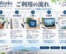 地域を絞って営業候補を深く調査します 営業先を増やすより、無駄な営業を減らします イメージ4