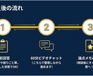 歴30年ITエンジニアがAI導入前相談を受けます AI導入で迷う中小企業向けに、論点を60分で整理します イメージ8
