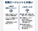 今の仕事と給料の悩みを一緒に整理します 20〜30代会社員の給料モヤモヤ相談 イメージ6