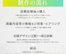 業種に沿った求人広告デザインをご提案します 飲食・アパレル・サービス業などデザインから印刷納品まで！ イメージ7