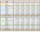 解説付き！不動産の収支計算書がカンタンに作れます 計算書から投資分析がまるごと判明。グラフも自動で出ます イメージ6