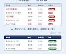 面倒なExcelのデータ整理をまるっと代行します 重複削除・表記ゆれ統一・集計表づくりまで対応 イメージ2