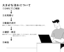 3000円でYouTubeの動画編集します あなたの動画をサクッと仕上げます！3000円でお手軽編集！ イメージ2
