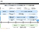 即対応｜理解を促す「図解」を承ります 長い文書から箇条書きメモまで、分かりやすく「図解」いたします イメージ2
