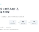 原稿を伝わるPowerPoint資料へ整えます 会議なし・10枚まで｜構成整理＋PPTX・PDF納品 イメージ1