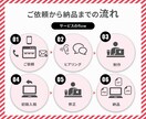 思わず見たくなるYoutubeサムネイル作成します 限定5名様2000円、初めての方も安心。ご希望に沿って作成。 イメージ4