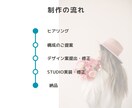 １名様限定価格！ホームページ制作承ります 文章もデザインも丸ごとお任せください！ イメージ4