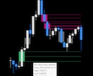 MT4指標－公正価値ギャップ(FVG)を販売します 機関投資家の足跡が分かれば、トレードもシンプルになります‼ イメージ4