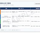 現役設備保全担当が技術資料・Excelを作成します 設備保全経験を活かし、業務をサポートします！ イメージ2