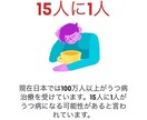 あなたのお悩みを解決へ導きます ミラー相談所によるお悩み相談！真剣なお悩みを解決へ導きます。 イメージ3