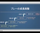 サッカー理解を深めるオンラインアドバイスします サッカーの試合での動き方、考え方オンラインにて教えます！ イメージ3