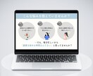 図解を使った伝わるスライド資料作成します 修正無制限・丁寧・スピーディーに作成します！ イメージ4