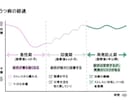 すぐ動けないけど…次へを考え始めたなら側で支えます 心療内科連携の心理カウンセラーが負担を抑えつつ、簡潔に対談↺ イメージ6
