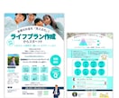 Canvaで反応が出るチラシ制作｜後で編集できます お手頃で高品質なチラシ制作したい、テンプレートが欲しい方へ イメージ9