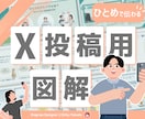 X投稿をひと目で伝わる図解にします 伝えたい内容をひと目で届く形に イメージ1