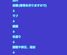 Vイラスト、アイコンなど受け付けます Vイラストを1からの場合2000円ほど値上げします イメージ4