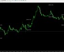 FXツールと資金管理方法をセットでお渡します エントリーに不安がある方、SLとTPが明確に決められない方へ イメージ6